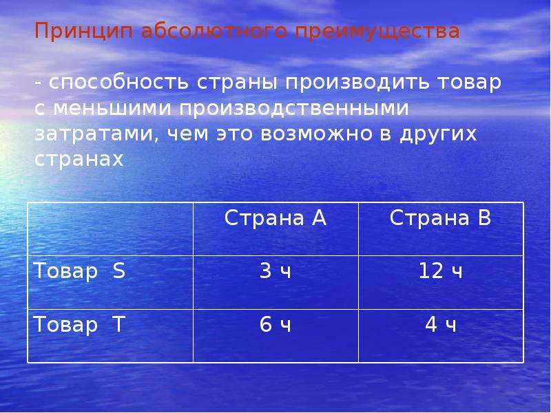 Принцип абсолютного. Принцип абсолютного преимущества. Способность страны производить товар с меньшими издержками. Производить данный товар с меньшими издержками, чем в других странах. Абсолютное преимущество - это способность страны.