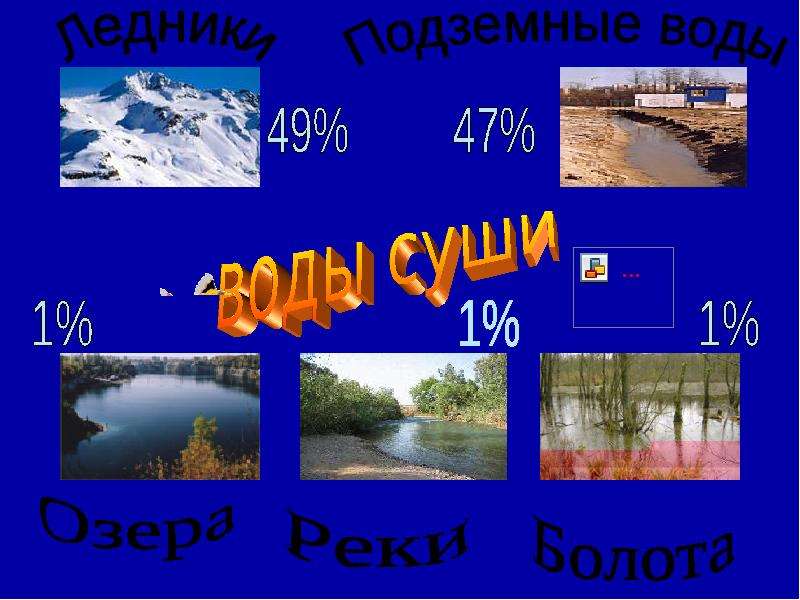 Проект воды россии