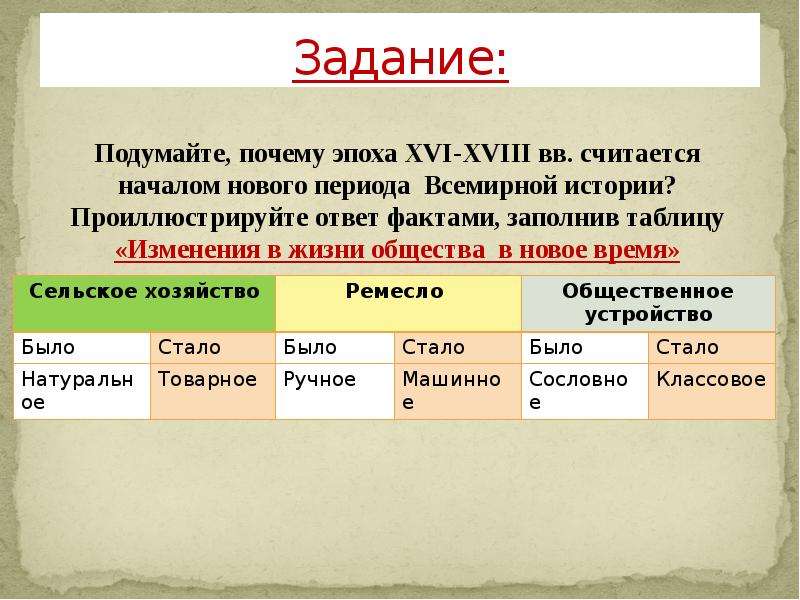 Времени в отличие от многих. От средневековья к новому времени. От средневековья к новому времени урок 7 класс конспект урока. От средневековья к новому времени урок 7 класс. Таблица по истории 7 класс от средневековья к новому времени.