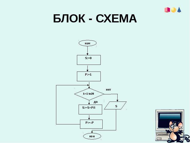 Блок схема цикл с счетчиком