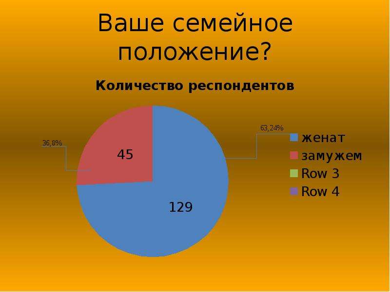 Положение семьи. Ваше семейное положение. Ваше семейное положение опрос. Твоё семейное положение?. Замужем женат опрос.