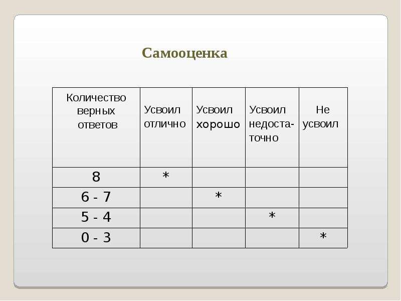 Сколько верна. Не верное количество или.