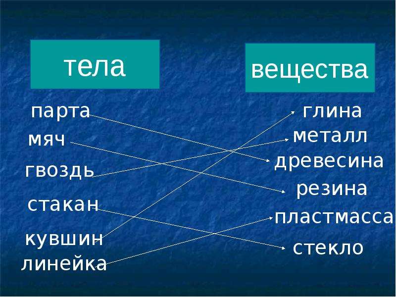 02 вещество. Тела и вещества. Тела и вещества окружающий мир 2 класс. Со2 класс вещества. Что такое вещество окружающий мир 2 класс.