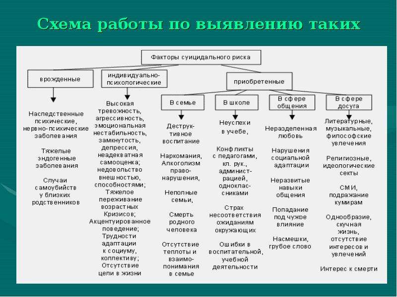 План работы по суициду в школе