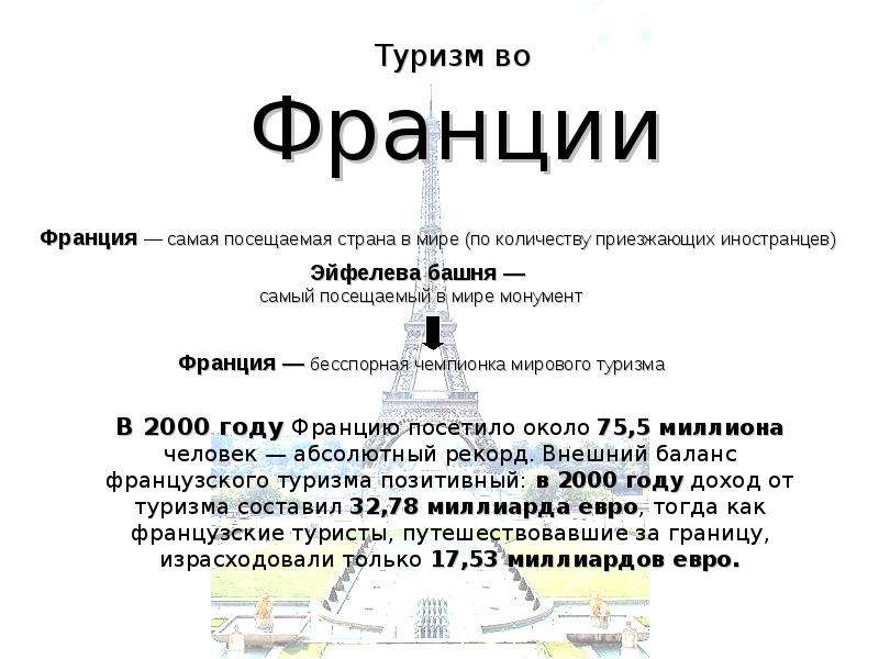 Туризм во франции презентация