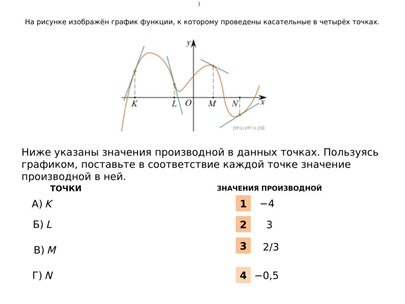 Отметь любые 3 точки графика х 3. Точки минимума функции на графике производной.