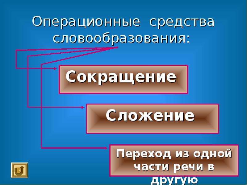 Средства основа слова. Сложение сокращенных основ. Основа для презентации. Слова образованные сложением сокращенных основ. Сложение сокращенных частей слов.