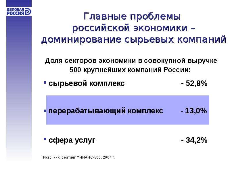 Сырьевая экономика россии. Проблемы сырьевой экономики России. Несырьевые сектора экономики это. Сырьевые компании России. Предприятия базовых несырьевых отраслей экономики.