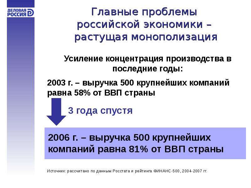 Экономика росла. Проблемы Российской экономики. Основные проблемы развития Российской экономики. Проблемы современной Российской экономики. Главные проблемы экономики России.