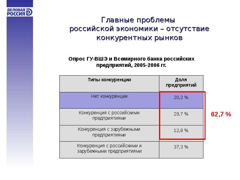 Проблема рос. Проблемы Российской экономики. Основные проблемы экономики России. Главные проблемы Российской экономики. Главные проблемы России.