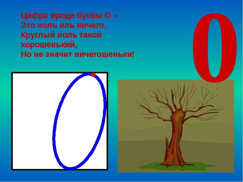 Число 0 дает 0. Цифра вроде буквы о. Цифра 0 1 класс. Число 0 цифра 0. Урок математики в 1 классе число 0 цифра 0.