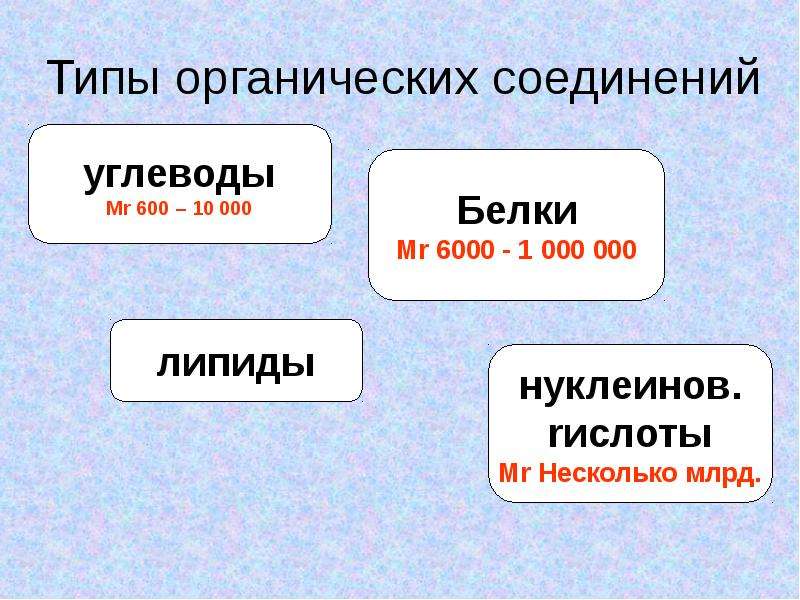 Органические вещества живого. Типы органических соединений. Органические вещества в живых организмах. Презентацию по органическим веществам. Органика виды.