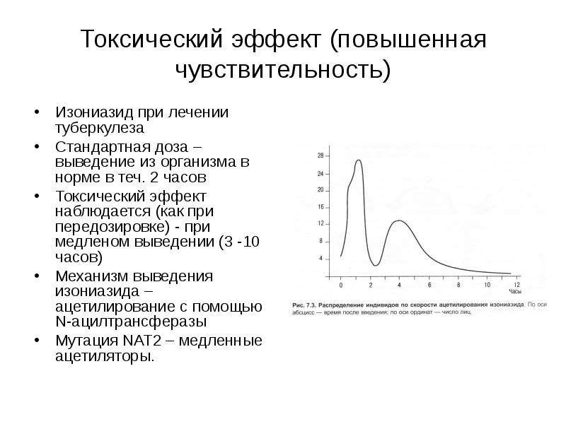 Повышенный эффект. Токсические эффекты. Изониазид – токсический эффект. Изониазид при лечении туберкулеза. Возможен токсический эффект.