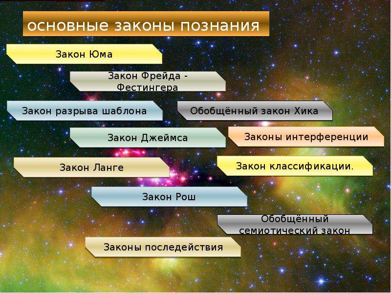 Знание закономерностей. Законы познания. Основные законы познания. Познание общих законов. Законы познания и познания.