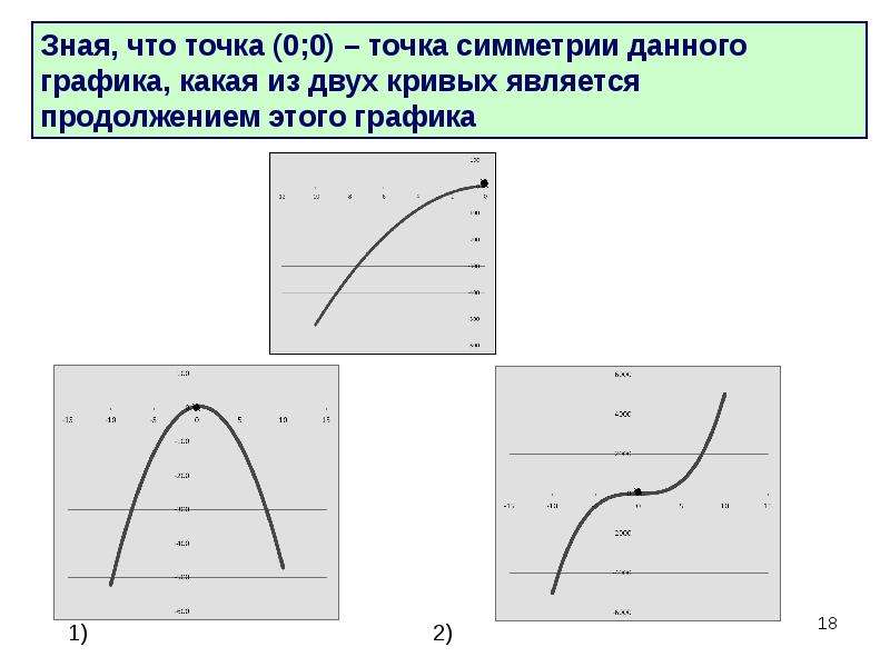 Точка 0 1 на графике. Прямая х 0 график. Прямая х=0. Нахождение корней по графику. Какая кривая является графиком.