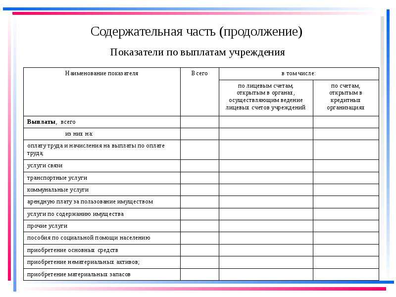 Содержательный отчет по проекту