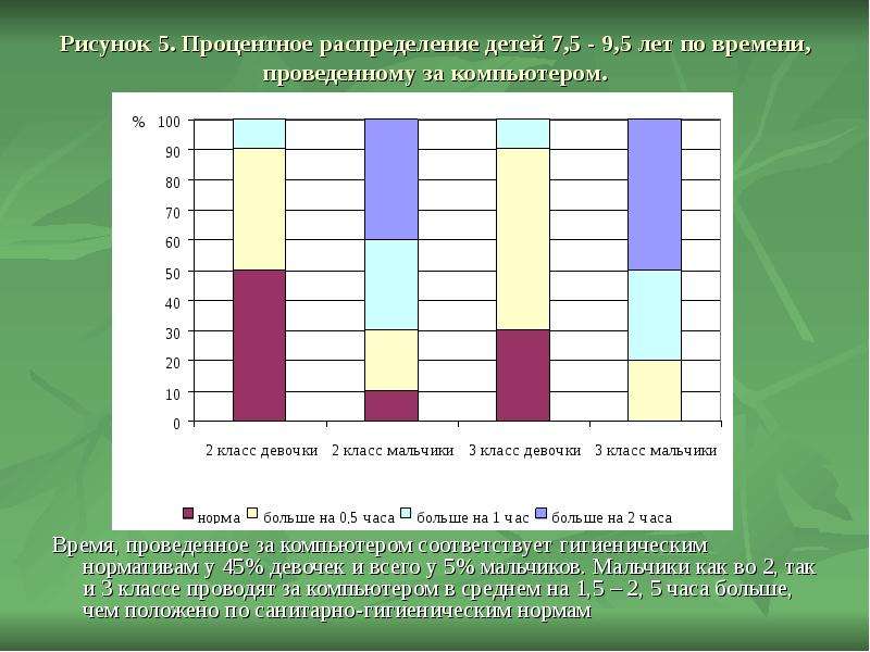 На диаграмме представлено процентное распределение состава школы всего в школе учатся 1400 человек