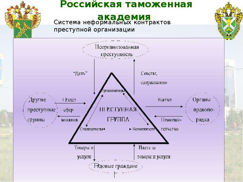 Теневая экономика презентация