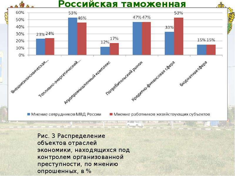 Теневая экономика презентация