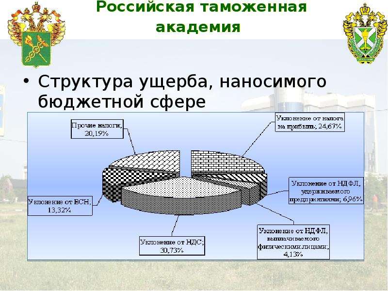 Теневая экономика презентация