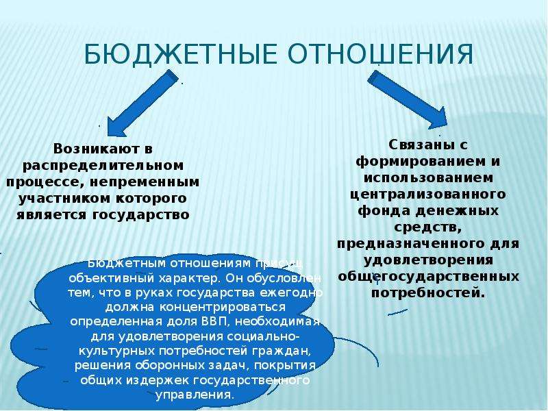 Бюджет отношения. Бюджетные отношения. Муниципальные бюджетные отношения.. Бюджетные отношения возникают. Бюджетные отношения пример.