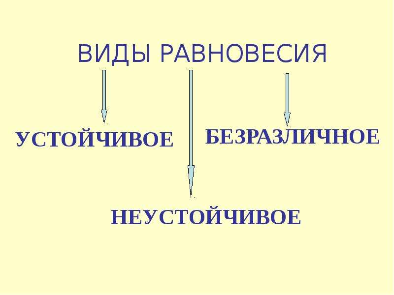 Тел 10 класс. Равновесие тел физика 10 класс. Виды равновесия физика 10 класс. Равновесие тел физика 10 класс презентация. Виды равновесия презентация.