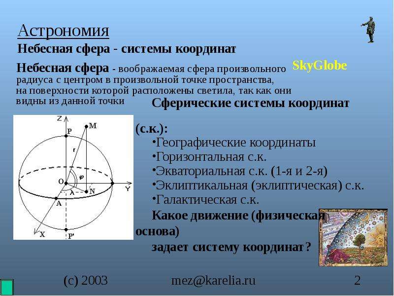 План урока астрономия