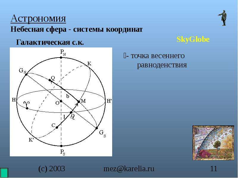 Астрономия 11 презентация. Точка весеннего равноденствия на небесной сфере. Система небесных координат системы небесных координат. Небесная сфера небесные координаты. Небесная сфера астрономия.