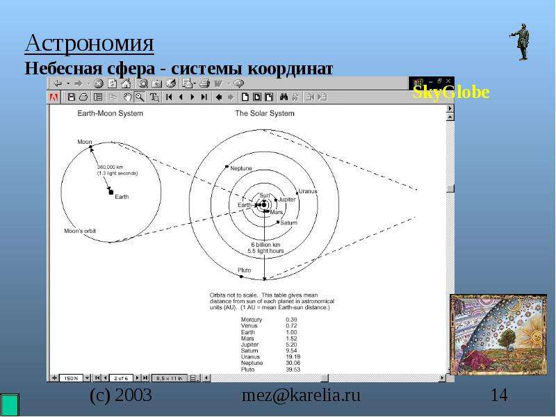 Небесная астрономия. Небесная сфера астрономия презентация. Сфера в системе координат. Система сфера. 14. Астрономическая система координат..