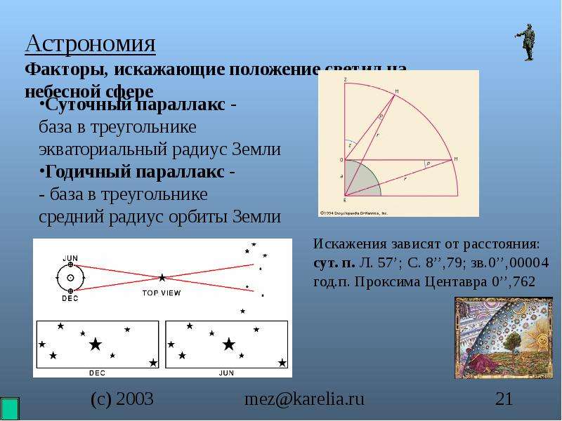 Белые ночи презентация астрономия