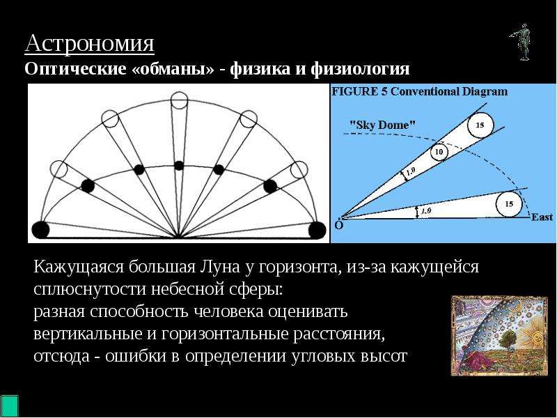 Оптическая астрономия презентация