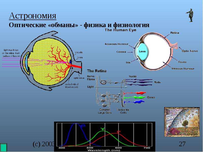 Оптическая астрономия презентация