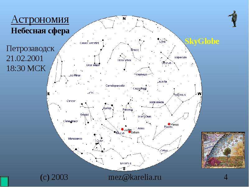 Ориентация на сфере. Созвездия на небесной сфере. Звёзды и созвездия Небесная сфера. Схема по астрономии. Созвездия, Небесная сфера, созвездия.