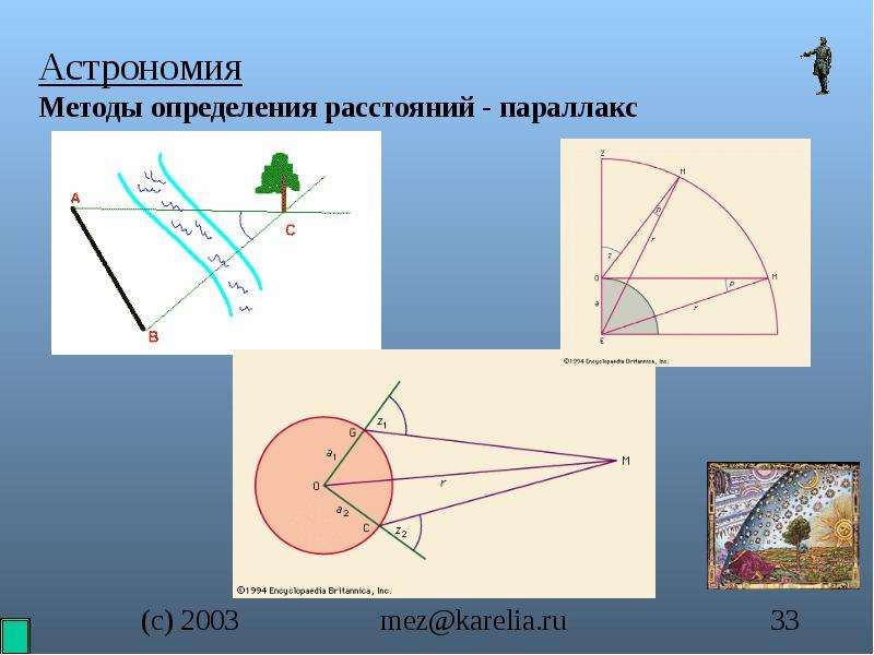 Расстояние астрономия. Методы измерения астрономия. Параллакс это в астрономии. Измерение расстояний в астрономии. Астрономия презентация.