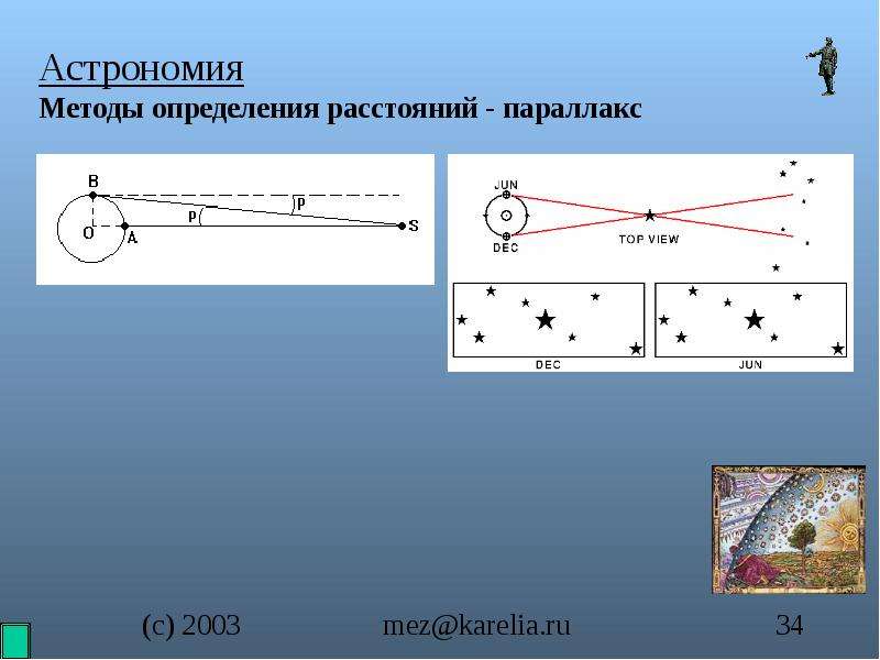 Измерение расстояний физика. Методы определения расстояния в астрономии. Методы измерения расстояний в астрономии. Параллакс это в астрономии. Суточный параллакс это в астрономии.