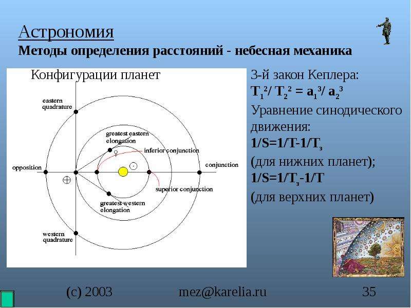 План урока астрономия