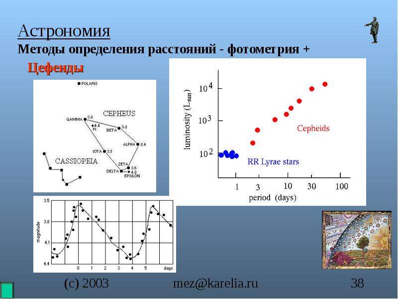 Цефеиды презентация астрономия