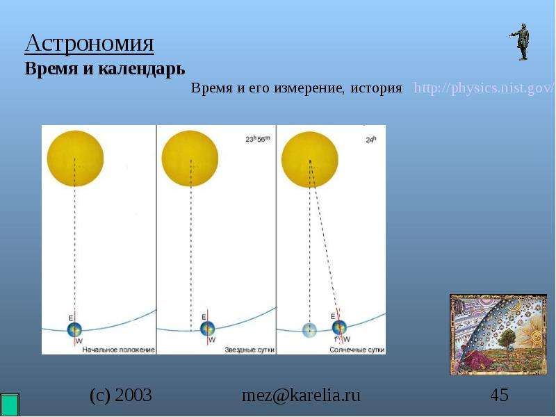 Презентация по астрономии на тему время и календарь