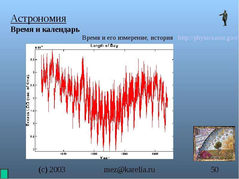 Время и календарь астрономия презентация