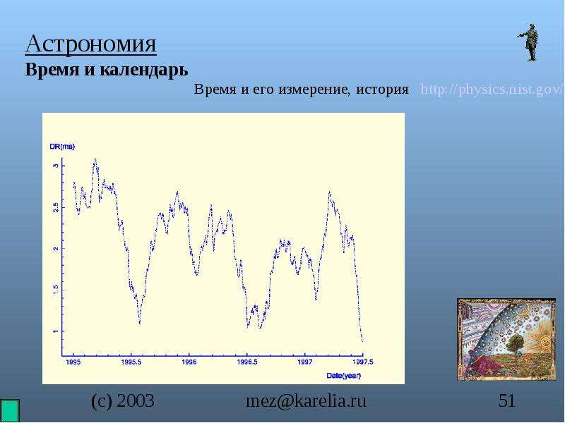 Презентация на тему время и календарь астрономия 10 класс