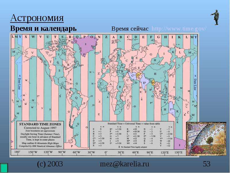 Презентация на тему время и календарь астрономия 10 класс