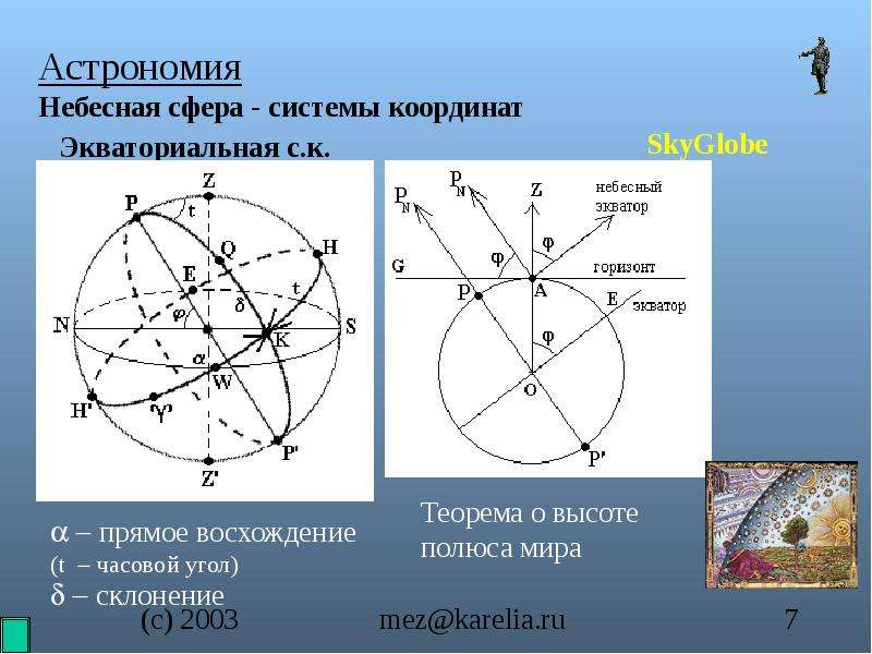 Небесные координаты. Система небесных координат. Экваториальная система координат. Системы координат в астрономии.