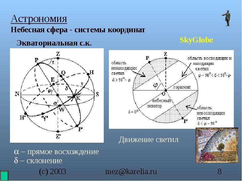 Небесная сфера. Небесная сфера астрономия склонение. Небесная сфера Экваториальная система координат. Экваториальная система координат астрономия 10 класс. Небесные координаты.