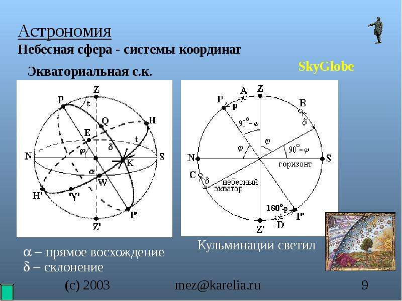 По рисунку укажите точки. Небесная сфера Экваториальная система координат. Координаты небесной сферы. Небесная сфера небесные координаты. Небесные координаты астрономия.