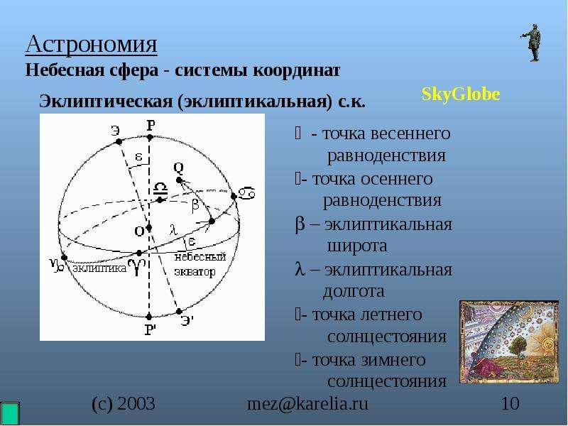 В ф астрономия. Точка весеннего равноденствия на небесной сфере. Эклиптическая система небесных координат. Небесная сфера Экваториальная система координат 2. Точка осеннего равноденствия на небесной сфере.