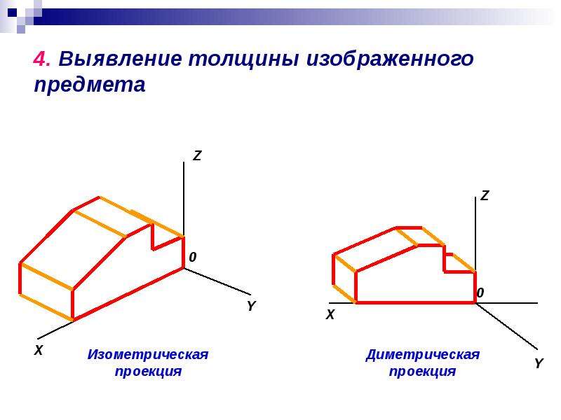   
  Построение аксонометрических проекций  Способы выполнения аксонометрий предметов  , слайд №7