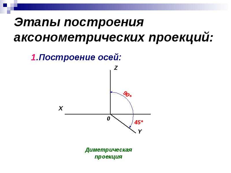   
  Построение аксонометрических проекций  Способы выполнения аксонометрий предметов  , слайд №10