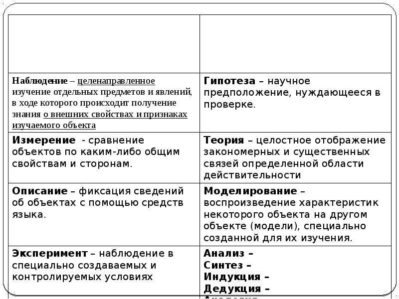 Презентация научное познание 10 класс профильный уровень боголюбов