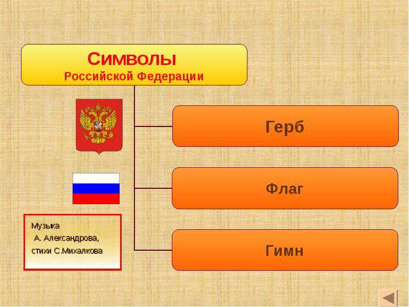 Символика россии презентация для начальной школы