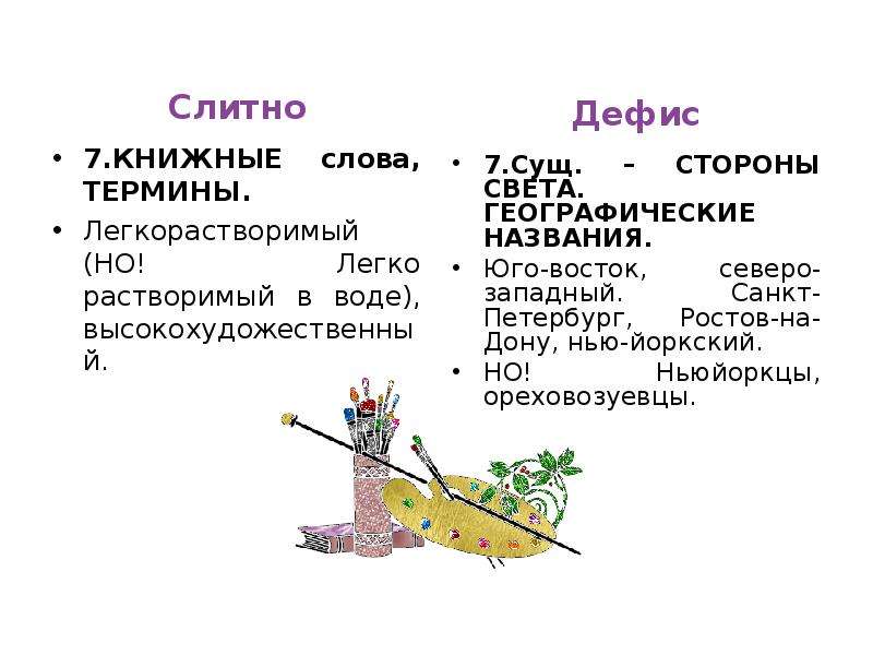 Слитное и дефисное написание разных частей речи. Географические названия с раздельным написанием. Пятьсот слитно.